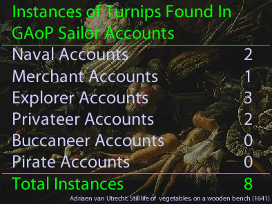 Turnip Instances